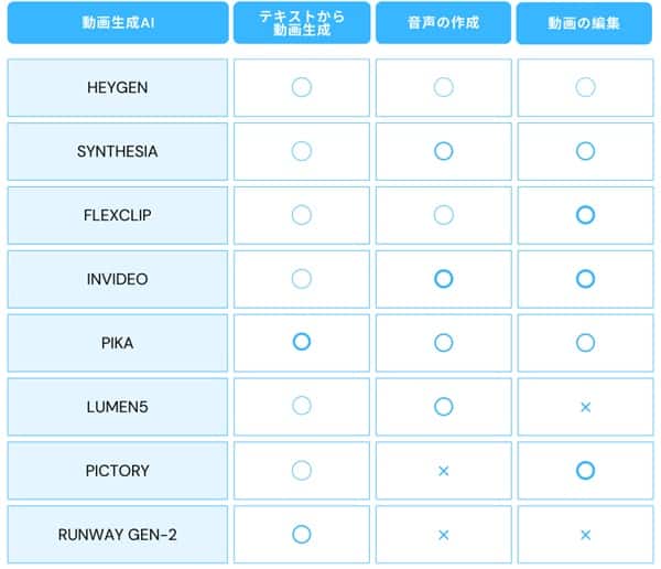 comparison-of-video-ai-function-min