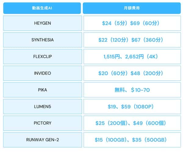 comparison-of-video-ai-price-min