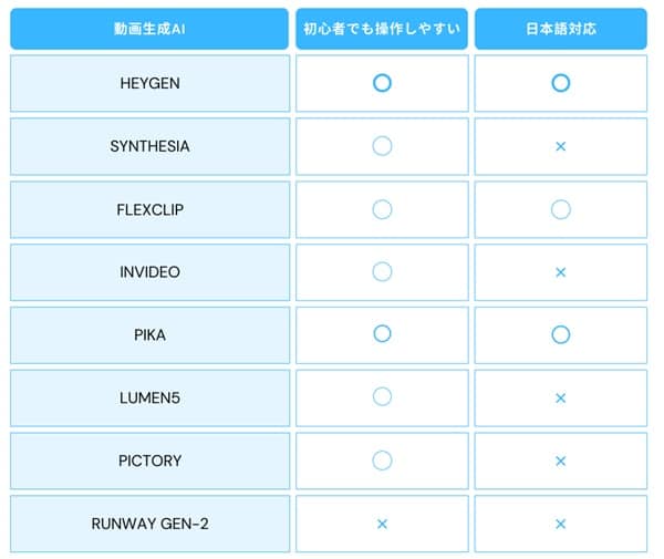 comparison-of-video-ai-useful-min