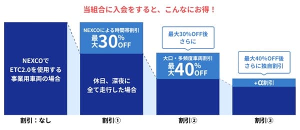 ktk-corporate-card-discount-image-min