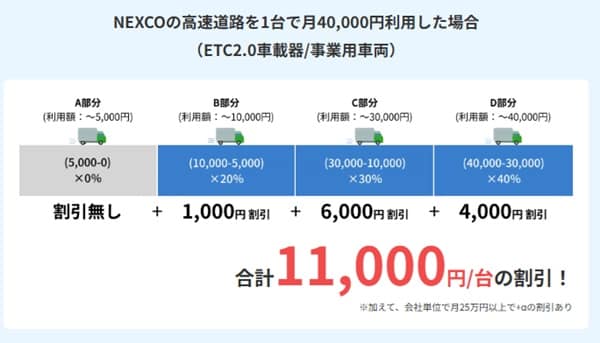 ktk-corporate-card-discount-simulation-min