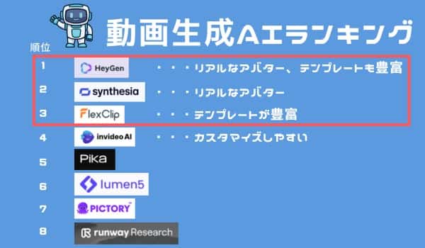 recommended-video-generation-ai-ranking-detail-min