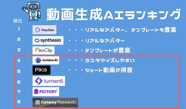 recommended-video-generation-ai-ranking-top4-8-min
