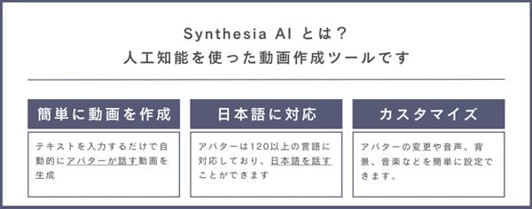 overview-of-sysnthesia-ai-min