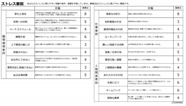 miidas-job-stress-analysis-min