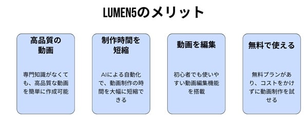 advantage-of-Lumen5-min