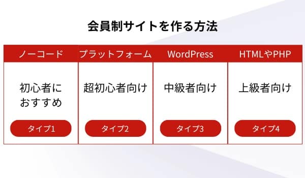 types-to-create-a-membership-website-min