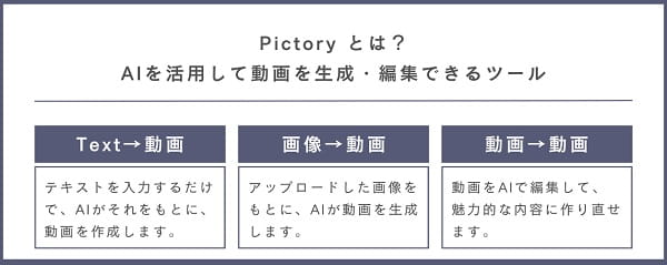 Pictory-function-min