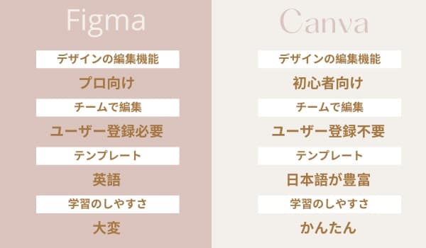 canva-figma-comparison-min