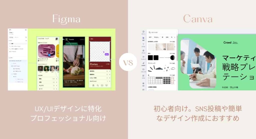 figma-vs-canva-key-differences-and-which-one-to-choose-min