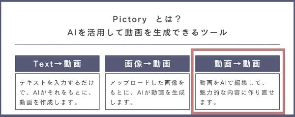 pictory-video-to-video-min