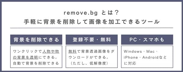summary-of-remove-bg-min
