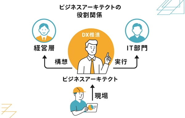 business-architect-role-min