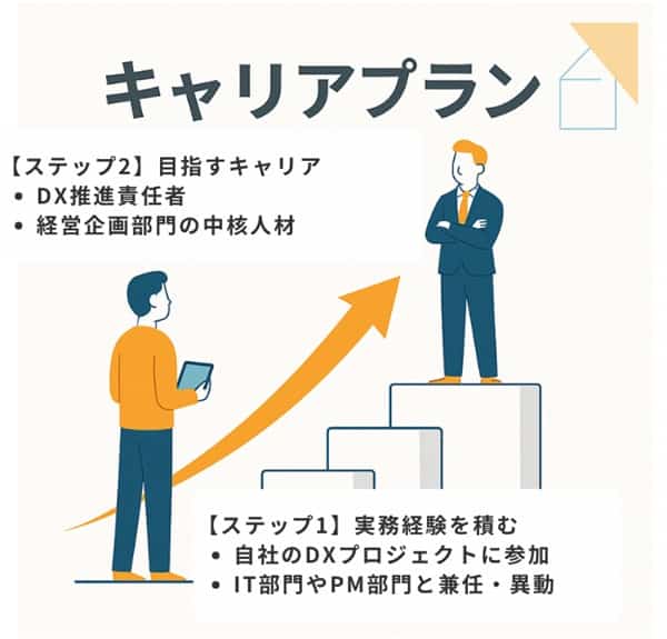 career-plan-min