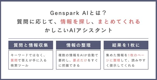 summary-how-to-use-genspark-ai-min