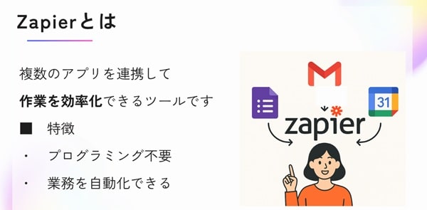 what-is-zapier-min