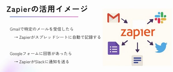 zapier-use-image-min