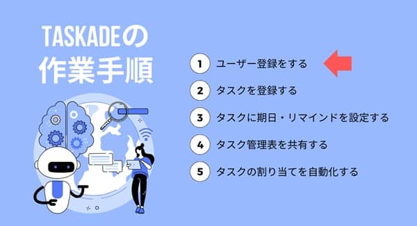 1step-of-taskade-min 1step-of-taskade-min