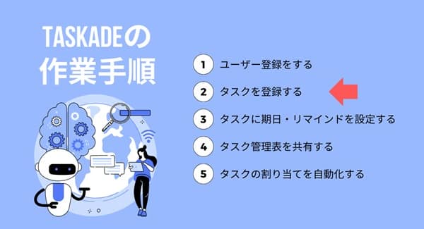 2step-of-taskade-min 2step-of-taskade-min