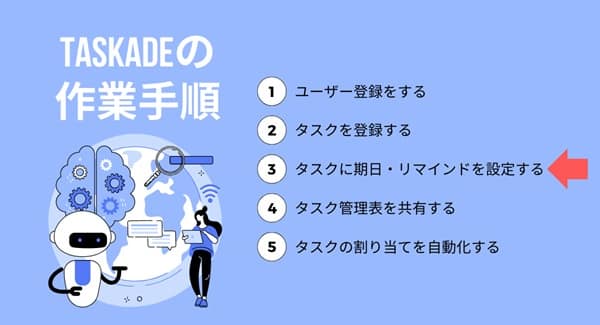 3step-of-taskade-min 3step-of-taskade-min