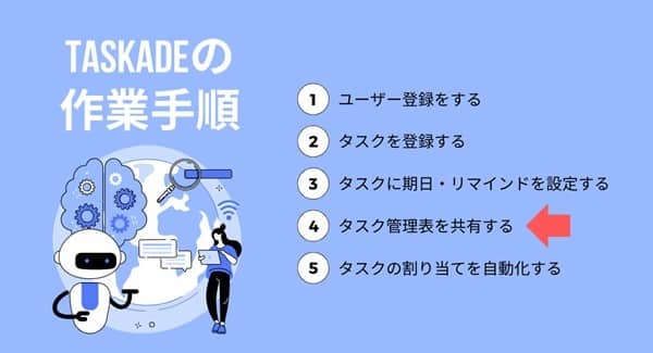 4step-of-taskade-min 4step-of-taskade-min