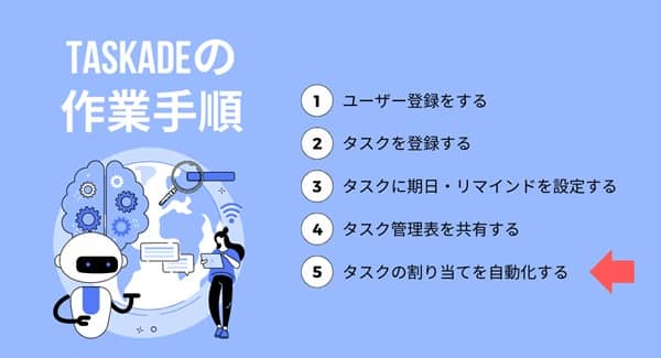 5step-of-taskade-min 5step-of-taskade-min