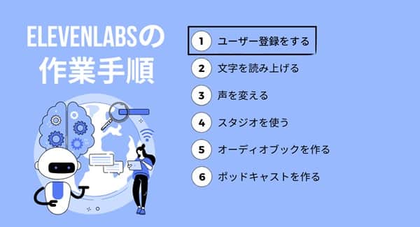 step1-of-elevenlabs-min step1-of-elevenlabs-min