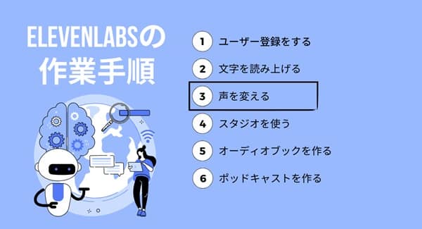 step3-of-elevenlabs-min step3-of-elevenlabs-min