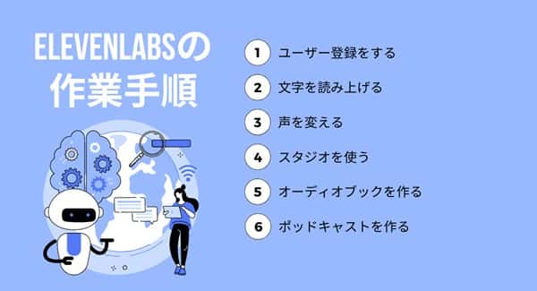 steps-of-elevenlabs-min steps-of-elevenlabs-min