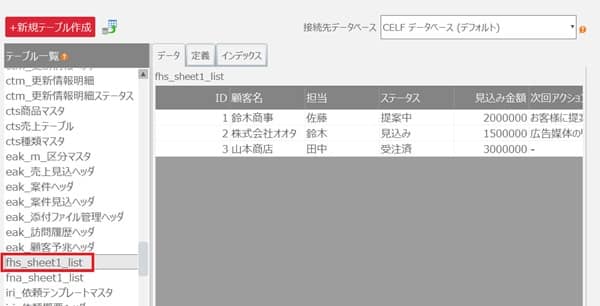 celf-application-made-table-setting-detail-min