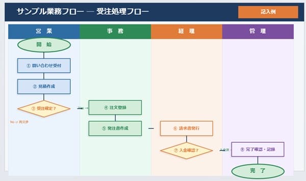 operation-flow-image4