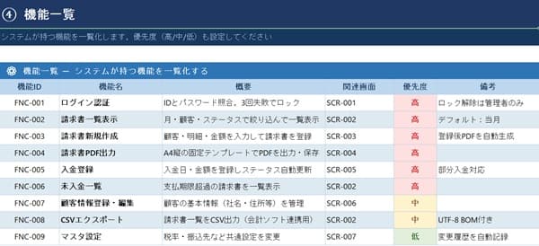 system-specification-operation-list system-specification-operation-list