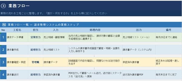 system-specification-operational-flow system-specification-operational-flow