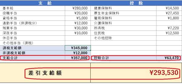 給与明細書テンプレート（入力例、計算例）