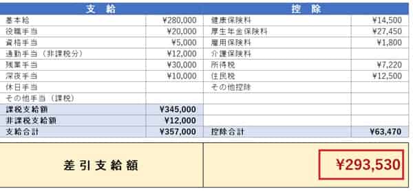 給与明細書テンプレート（入力例、計算例）