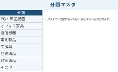 category-master