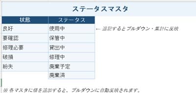 status-master